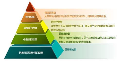 圖解組織級項目管理體系建設 以“組織比賽”為例的方法論解析